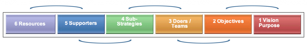 The Strategic Scroll